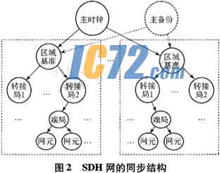 ic72