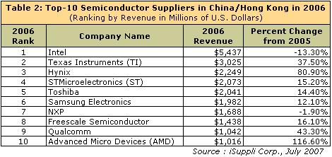 ic72��������