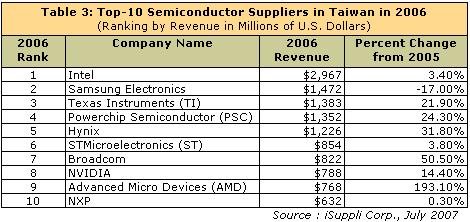 ic72��������