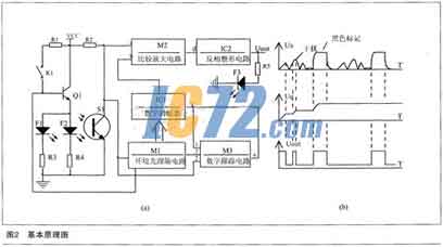 ic72