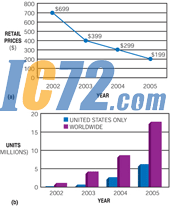 IC72