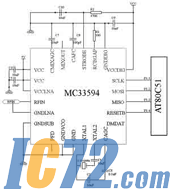 IC72