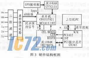 ic72