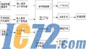 IC72