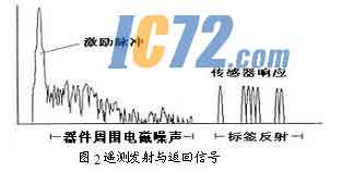 ic72