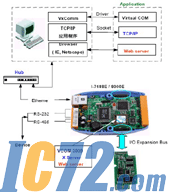 IC72