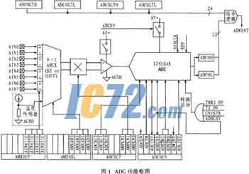 ic72