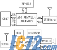 IC72