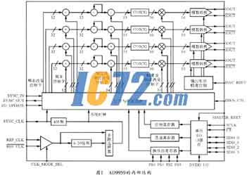 ic72