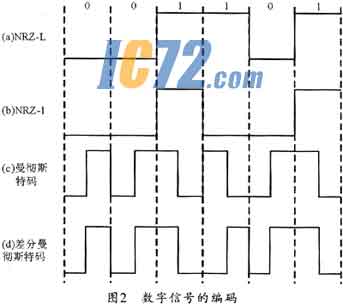 ic72