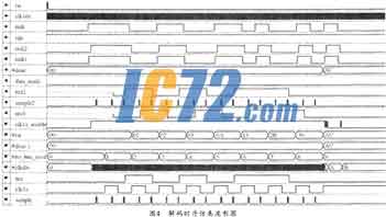 ic72