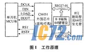 ic72