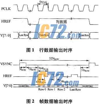 ic72