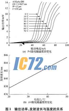 ic72