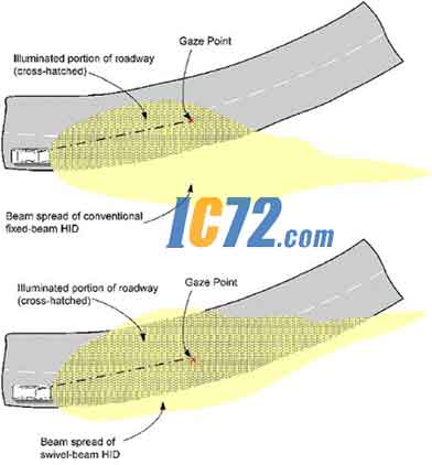 ic72