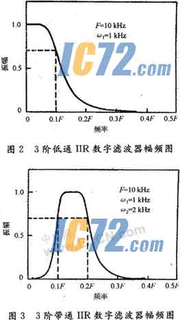 ic72