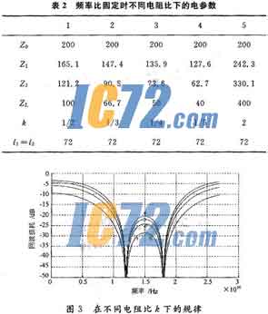 ic72