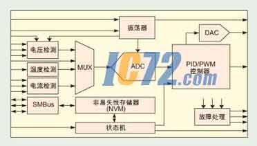 ic72