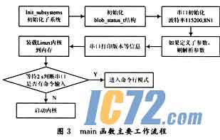 ic72