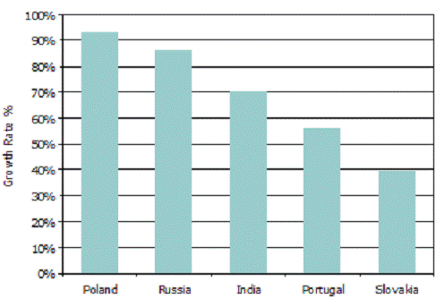 ic72��������