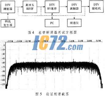 ic72