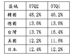 ic72��������