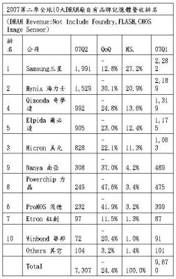 ic72��������