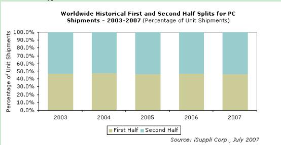 ic72��������
