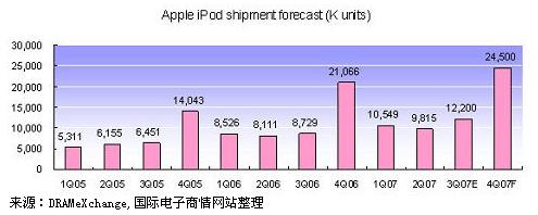 ic72��������