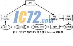 ic72