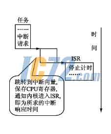 IC72