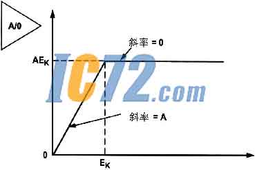 IC72