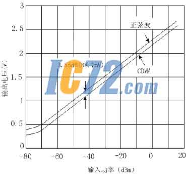 IC72