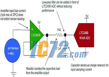 IC72