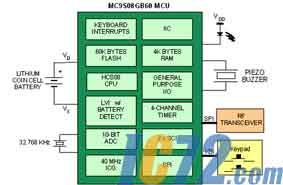 IC72