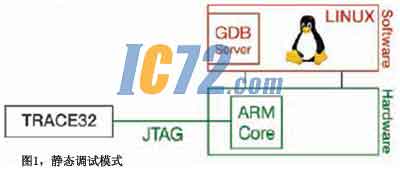 ic72