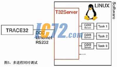 ic72