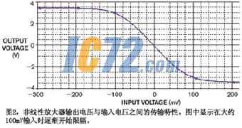 ic72