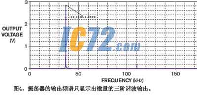 ic72