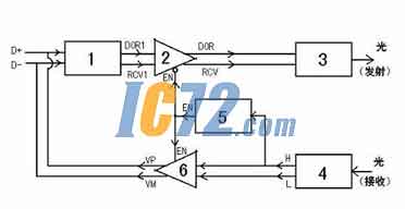 ic72