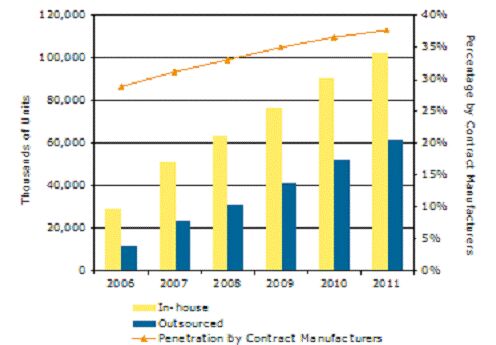 ic72��������