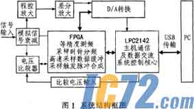 IC72新闻中心