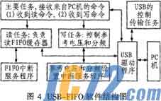 I C72新闻中心