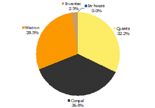 ic72��������
