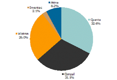 ic72��������