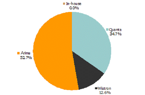 ic72��������