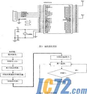 IC72