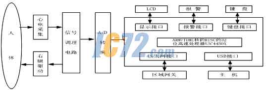 ic72