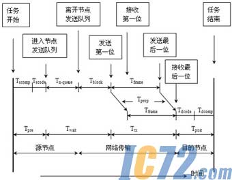 IC72新闻中心