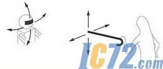 IC72